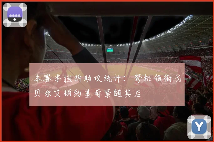 本赛季挡拆助攻统计：弩机领衔戈贝尔艾顿约基奇紧随其后